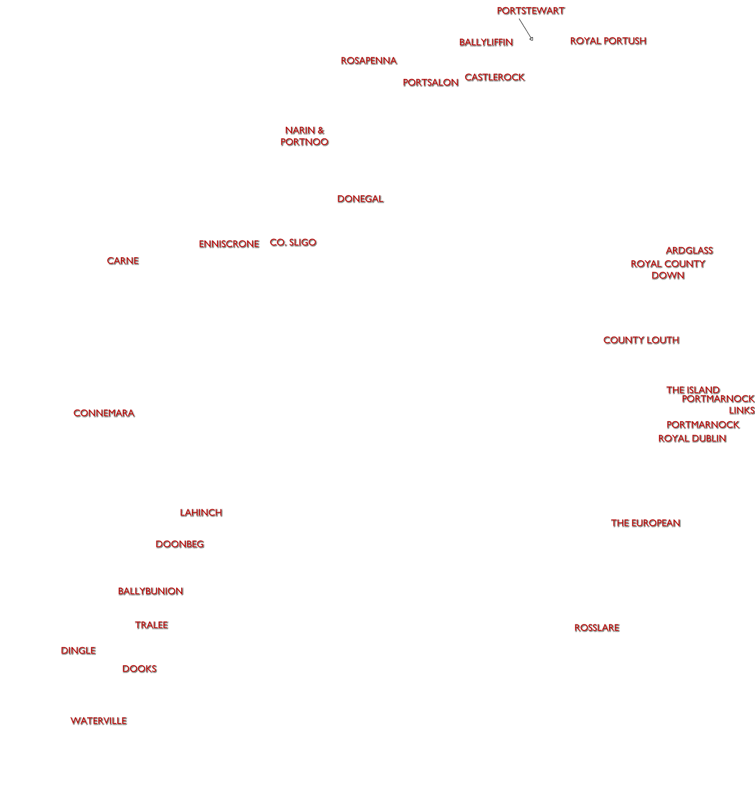 Links Names of Ireland